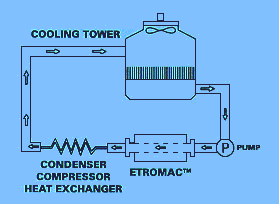 colling system